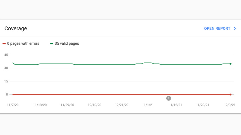 การตรวจสอบการเข้าถึงของ Google (Indexing)