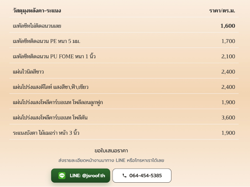 ออกแบบเว็บรับเหมาหลังคาให้เน้น Conversion ตารางราคา รับประกัน ผลงานจริง
