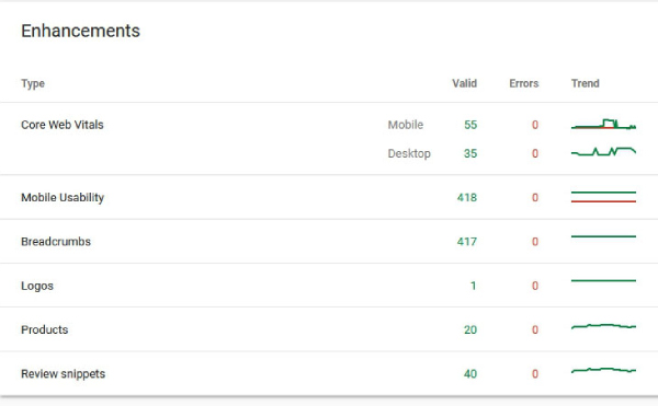 การตรวจสอบสถานะการเข้าถึงของ Google (Indexing)