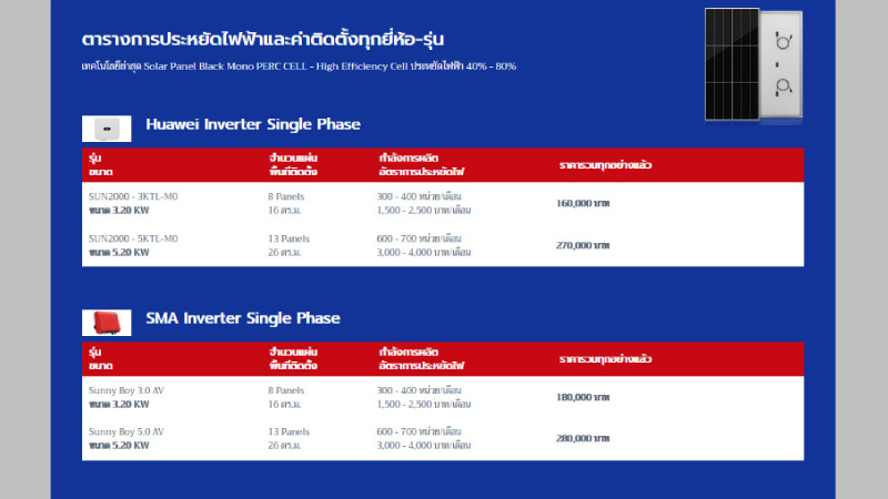 ตารางราคาอัจฉริยะบนหน้าแรก