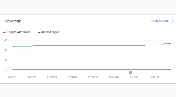 การตรวจสอบสถานะบน Google