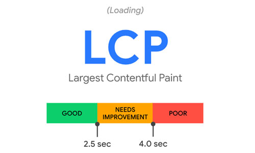 ค่า LCP คืออะไร