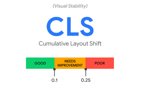 ค่า CLS คืออะไร