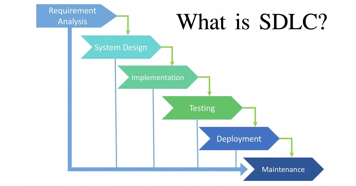 ภาพประกอบ SDLC Model คืออะไร? เจาะลึกขั้นตอนการพัฒนาซอฟต์แวร์อย่างเป็นระบบ