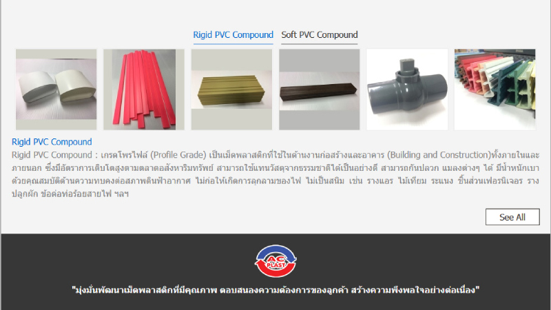 การจัดกลุ่มสินค้าอย่างเป็นระบบ